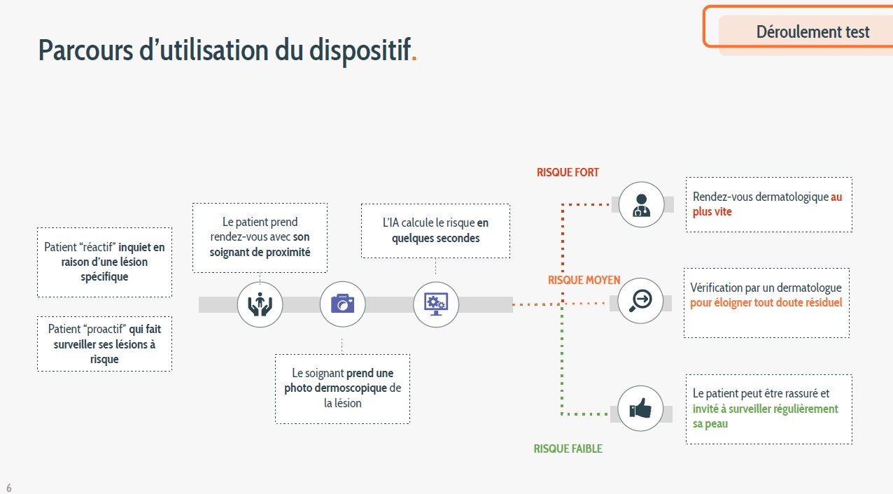 Parcours de soin HUVY
