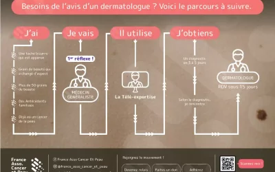 Une étude sur l’efficacité de L’I.A en dermatologie