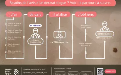 Une étude sur l’efficacité de L’I.A en dermatologie